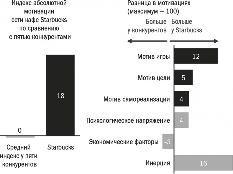 Заряженные на результат. Культура высокой эффективности на практике Заряженные на результат. Культура высокой эффективности на практике