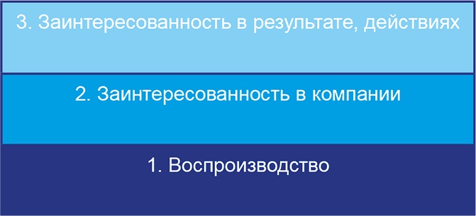 Бизнесхаки: Полезные советы для руководителей