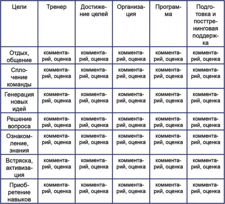 Бизнесхаки: Полезные советы для руководителей Бизнесхаки: Полезные советы для руководителей