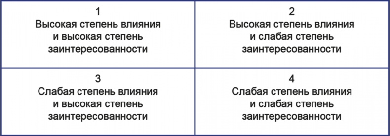 Бизнесхаки: Полезные советы для руководителей