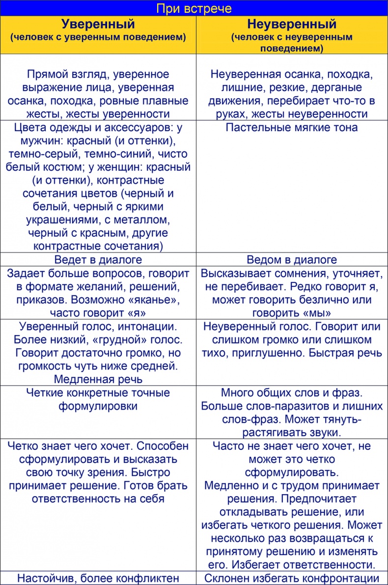 Шпаргалка проДАж. Книга 1