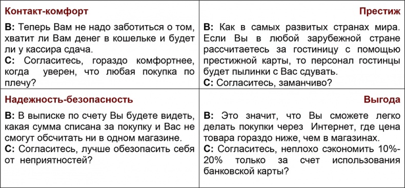 Шпаргалка проДАж. Книга 1