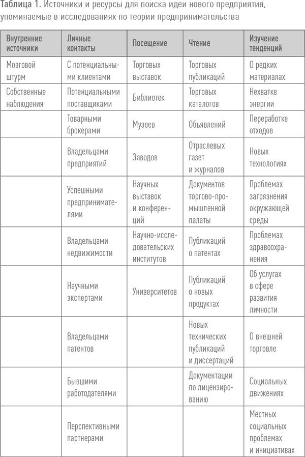 Создание успешного социального предприятия Создание успешного социального предприятия