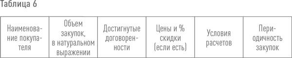 Создание успешного социального предприятия Создание успешного социального предприятия