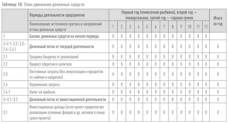 Создание успешного социального предприятия Создание успешного социального предприятия