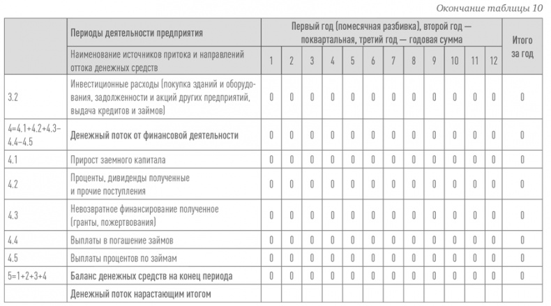 Создание успешного социального предприятия Создание успешного социального предприятия