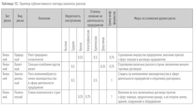 Создание успешного социального предприятия Создание успешного социального предприятия
