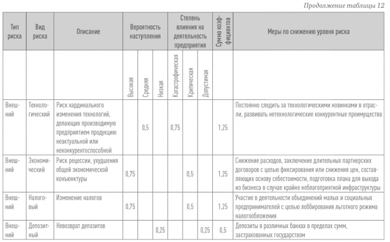 Создание успешного социального предприятия Создание успешного социального предприятия