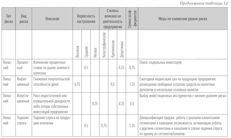 Создание успешного социального предприятия Создание успешного социального предприятия