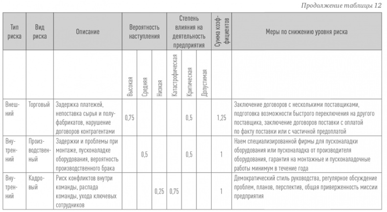Создание успешного социального предприятия Создание успешного социального предприятия
