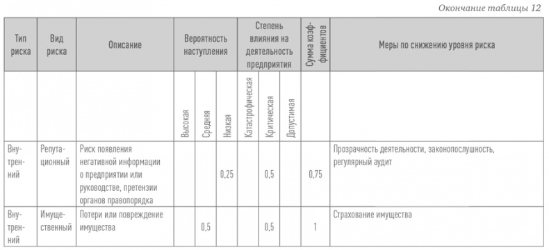 Создание успешного социального предприятия Создание успешного социального предприятия