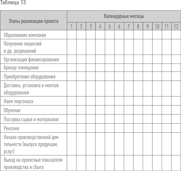 Создание успешного социального предприятия Создание успешного социального предприятия