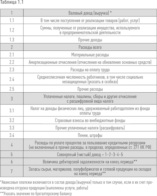 Создание успешного социального предприятия