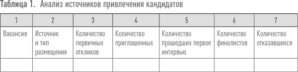 Поиск и оценка линейного персонала. Повышение эффективности и снижение затрат Поиск и оценка линейного персонала. Повышение эффективности и снижение затрат