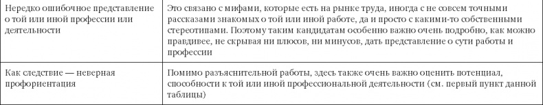 Поиск и оценка линейного персонала. Повышение эффективности и снижение затрат Поиск и оценка линейного персонала. Повышение эффективности и снижение затрат