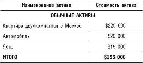 Чудо капитализации, или Путь к финансовой состоятельности в России Чудо капитализации, или Путь к финансовой состоятельности в России