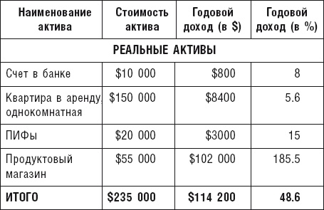 Чудо капитализации, или Путь к финансовой состоятельности в России Чудо капитализации, или Путь к финансовой состоятельности в России