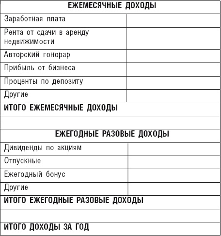 Чудо капитализации, или Путь к финансовой состоятельности в России Чудо капитализации, или Путь к финансовой состоятельности в России