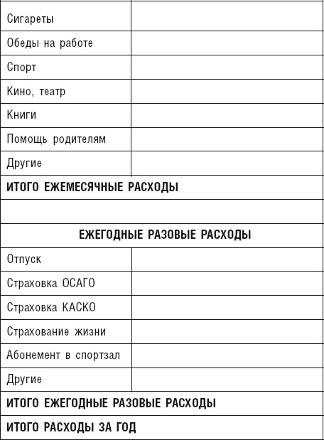 Чудо капитализации, или Путь к финансовой состоятельности в России Чудо капитализации, или Путь к финансовой состоятельности в России
