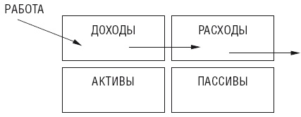 Чудо капитализации, или Путь к финансовой состоятельности в России Чудо капитализации, или Путь к финансовой состоятельности в России