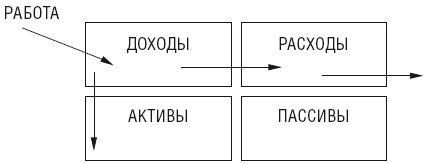 Чудо капитализации, или Путь к финансовой состоятельности в России Чудо капитализации, или Путь к финансовой состоятельности в России