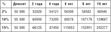 Чудо капитализации, или Путь к финансовой состоятельности в России Чудо капитализации, или Путь к финансовой состоятельности в России
