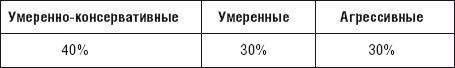 Чудо капитализации, или Путь к финансовой состоятельности в России Чудо капитализации, или Путь к финансовой состоятельности в России