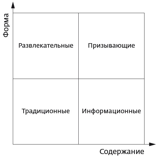 Арсенал оратора. Полный боекомплект Арсенал оратора. Полный боекомплект