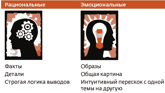 Арсенал оратора. Полный боекомплект Арсенал оратора. Полный боекомплект