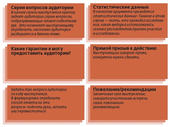 Арсенал оратора. Полный боекомплект Арсенал оратора. Полный боекомплект