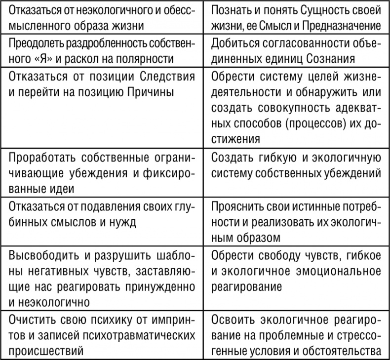 НЛП. Программа «Счастливая судьба». Ставим, запускаем, используем! НЛП. Программа «Счастливая судьба». Ставим, запускаем, используем!