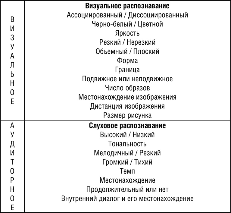 НЛП. Программа «Счастливая судьба». Ставим, запускаем, используем! НЛП. Программа «Счастливая судьба». Ставим, запускаем, используем!