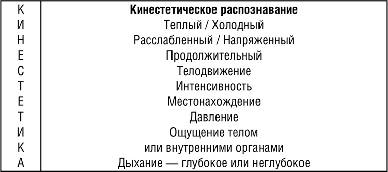 НЛП. Программа «Счастливая судьба». Ставим, запускаем, используем! НЛП. Программа «Счастливая судьба». Ставим, запускаем, используем!