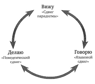 Скорость доверия. То, что меняет все Скорость доверия. То, что меняет все