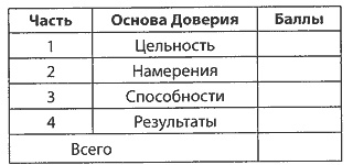 Скорость доверия. То, что меняет все Скорость доверия. То, что меняет все