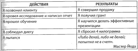 Скорость доверия. То, что меняет все