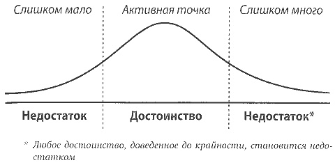 Скорость доверия. То, что меняет все Скорость доверия. То, что меняет все
