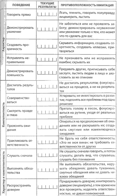 Скорость доверия. То, что меняет все