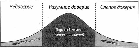 Скорость доверия. То, что меняет все Скорость доверия. То, что меняет все