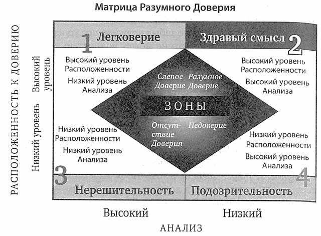 Скорость доверия. То, что меняет все