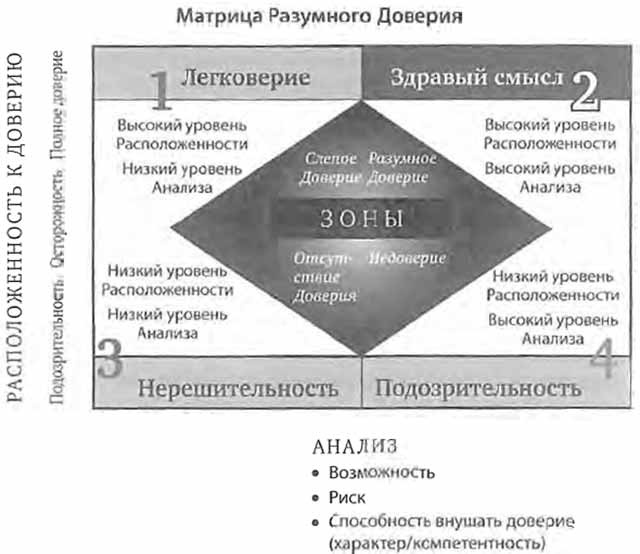 Скорость доверия. То, что меняет все Скорость доверия. То, что меняет все
