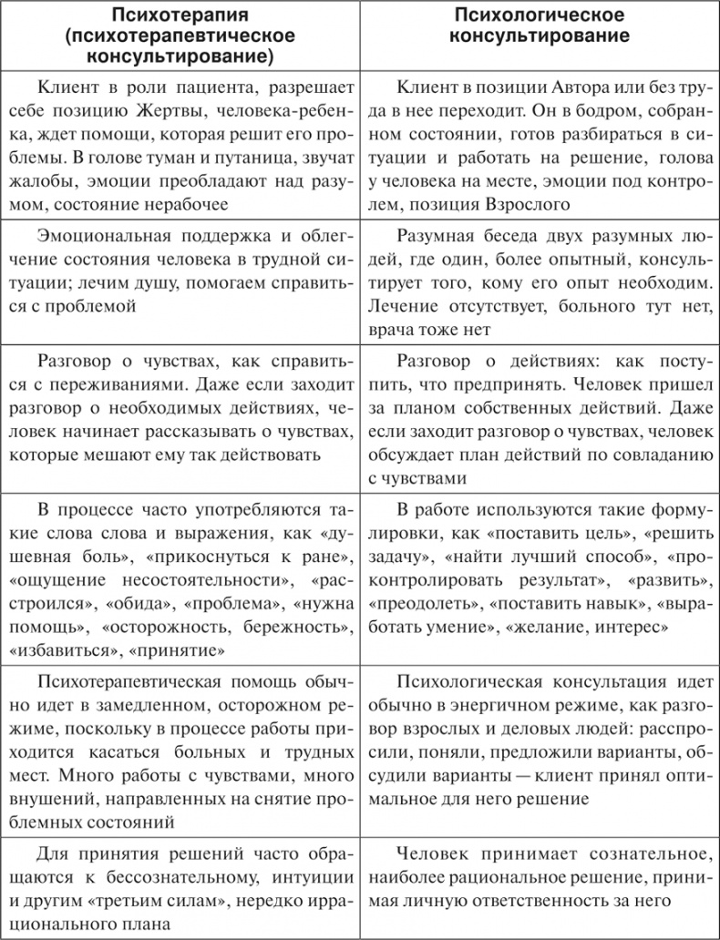 Психологос. Энциклопедия практической психологии Психологос. Энциклопедия практической психологии