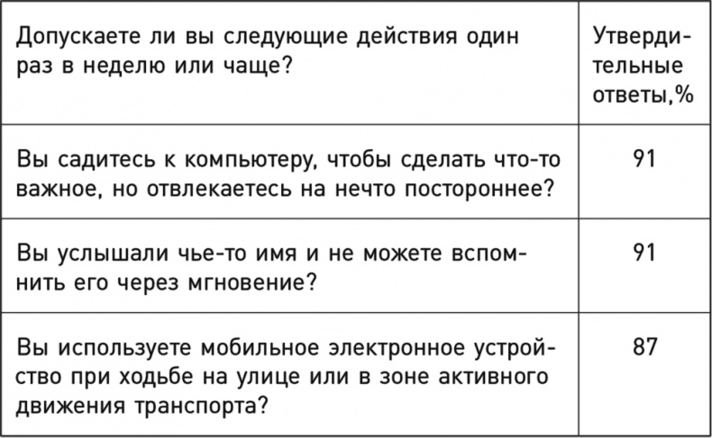 Однозадачность. Успевайте больше, фокусируясь только на одном деле Однозадачность. Успевайте больше, фокусируясь только на одном деле