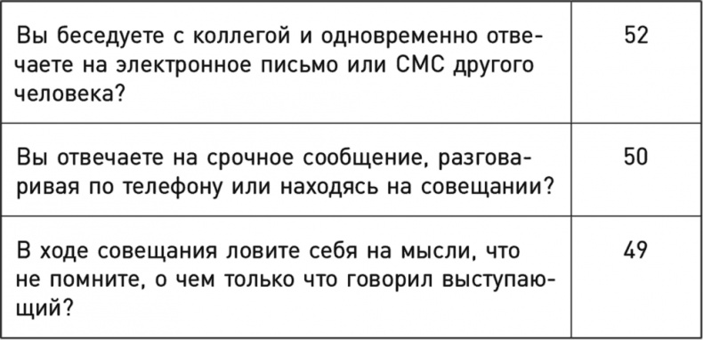 Однозадачность. Успевайте больше, фокусируясь только на одном деле Однозадачность. Успевайте больше, фокусируясь только на одном деле