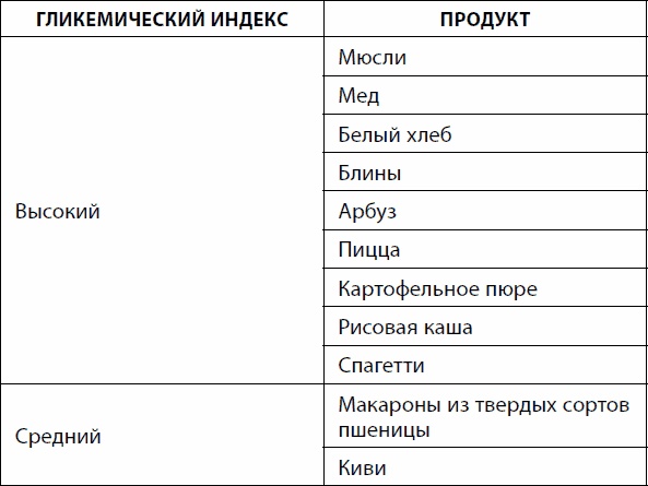 Кишечник долгожителя. 7 принципов диеты, замедляющей старение