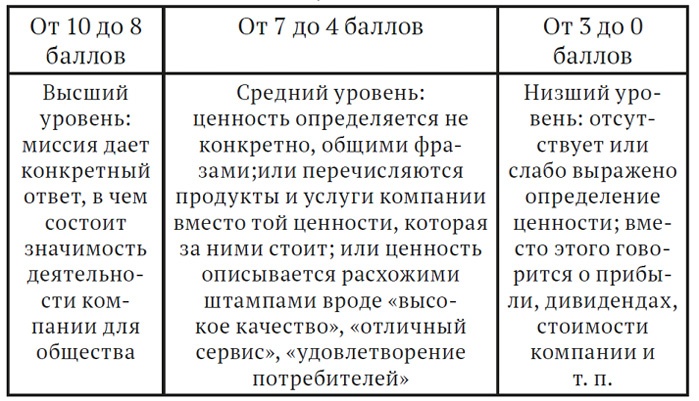 Как найти миссию компании Как найти миссию компании