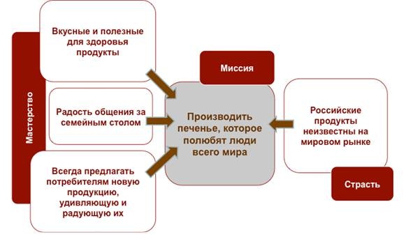 Как найти миссию компании Как найти миссию компании