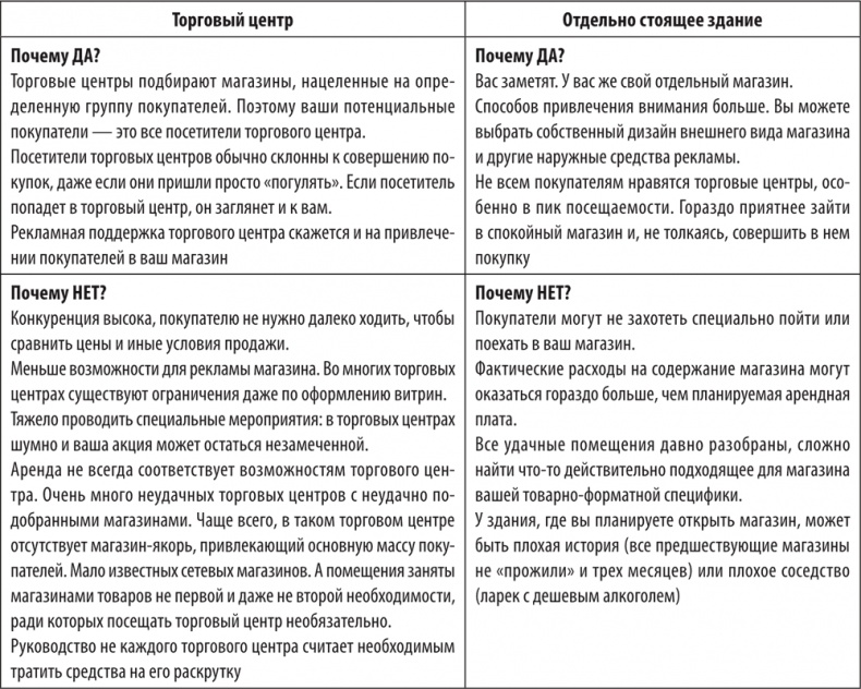 Большая книга директора магазина 2.0. Новые технологии Большая книга директора магазина 2.0. Новые технологии