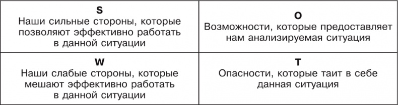 Большая книга директора магазина 2.0. Новые технологии Большая книга директора магазина 2.0. Новые технологии