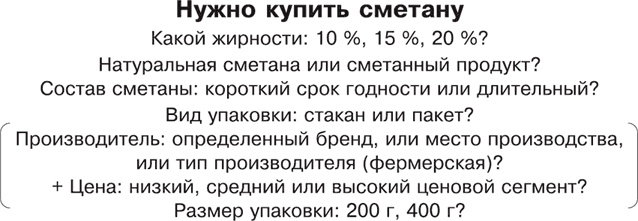 Большая книга директора магазина 2.0. Новые технологии